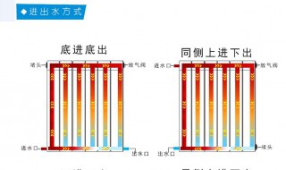 暖气片进出水安装方法 记住4个重要步骤