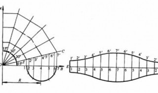 白铁皮弯头下料方法？原来是这样求的