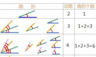 二年级数角的简便方法 数角的简便方法