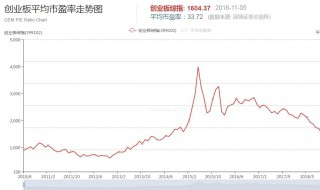 中联重科市盈率是多少 最新数据在这里