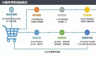 如何把淘宝优惠券接入小程序里面 这几个办法要记住