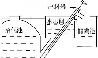 沼气池原理 其反应原理是什么