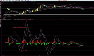 ddx指标使用技巧 ddx指标有哪些用法？