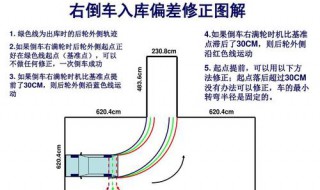 右倒库最好用的方法 学会了就轻松多了