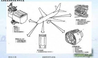 反推原理 以飞机发动机为例