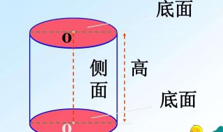 圆柱的面积公式 了解了解