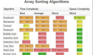 python算法教程 《python算法教程》简介