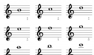 怎么认识五线谱 如何了解五线谱的组成