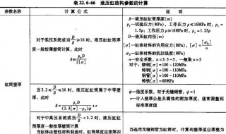 液压缸o形卷计算方法 原来是这样计算的