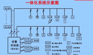 消防主机联动操作方法 基本操作