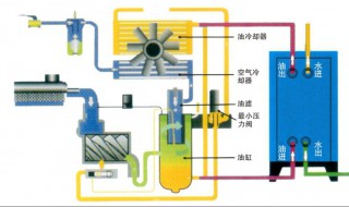 油气分离器工作原理 是如何运作的