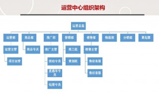 运营工作怎么样 推荐做吗
