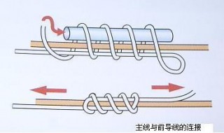 前导线连接主线的绑法 详细介绍
