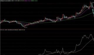 obv指标使用技巧 有哪些技巧？