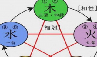 水和木组合寓意好的字 水和木组合寓意好的字有哪些