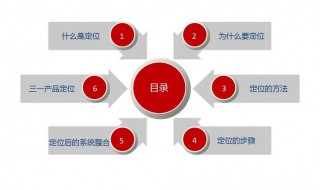 市场定位怎么写 市场定位如何写