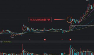 炒股意思是什么意思 炒股的含义