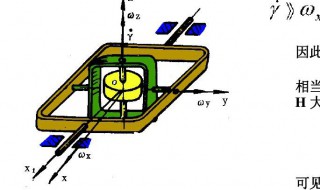 陀螺仪怎样确认方向 陀螺仪确认方向的方法