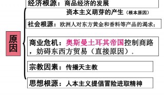 经济危机的根本原因 经济危机的根本原因是什么