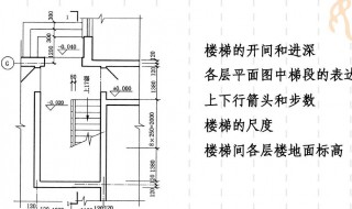 地面标高是什么意思 地面标高的意思