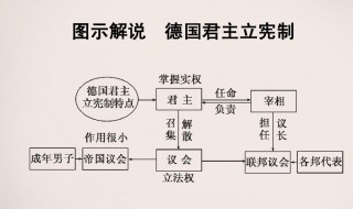 君主立宪是什么意思 君主立宪的含义