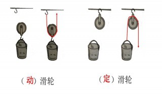 动滑轮和定滑轮的作用是什么 动滑轮和定滑轮的意思及作用是什么
