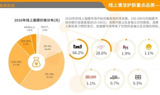 大消费是指什么 这是什么消费观呢