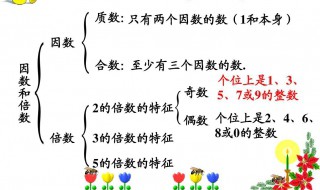 既是12的倍数还是36的因数 答案是3