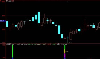 怎样炒短线 教你炒股小秘诀