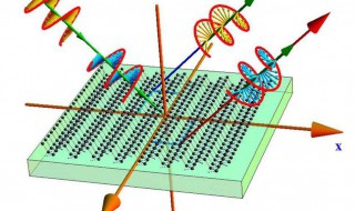 量子反常霍尔效应 什么是量子反常霍尔效应