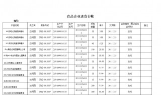 食品进货记录保存期限 看一看