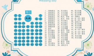 和婚庆公司对接婚礼流程 详细过程这里看