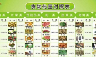 1千焦等于多少卡路里 1千焦是多少卡路里