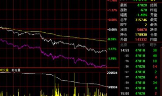 多换期货是什么意思 多换期货怎么解释呢