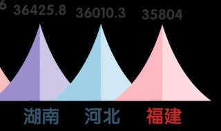 福建算发达省份吗 福建算不算发达省份