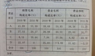 毛利率怎么计算 有哪些公式呢