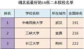 湖北正规二本有哪几所 具体有哪些