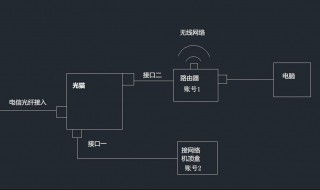 电脑无网络连接怎么办 这三个看看