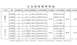 无法补缴社保赔偿标准 不能补交社保公司如何赔偿