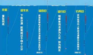 鱼漂的调法 鱼漂的五步调漂法