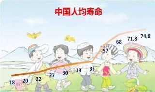 人均寿命怎么计算 89%的人都算了