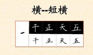 练硬笔书法用什么笔 初学者还不知道用什么笔吗