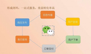 微信公众号申请流程 如何申请公众号