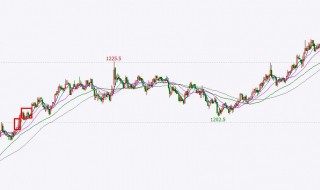 做空做多是什么意思 做空做多的意思