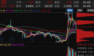 尾盘拉升是什么意思 尾盘拉升的含义