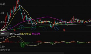 筹码集中度什么意思 筹码集中度的含义