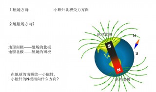 磁场力方向怎么判断 判断磁场力方向的办法