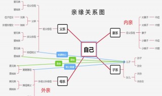 六亲是指哪些人 六亲是指什么