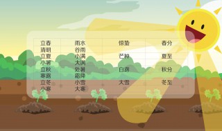 24节气分别是什么呢 24节气分别是什么