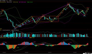 商品指数是什么意思 商品指数的意思